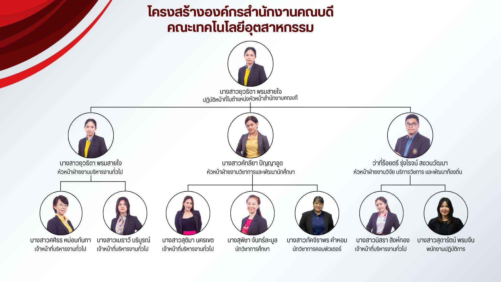 โครงสร้างการบริหารงานสำนักงานคณบดี